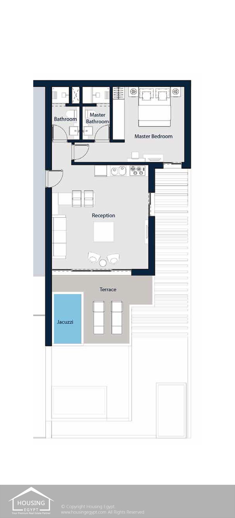 Layouts