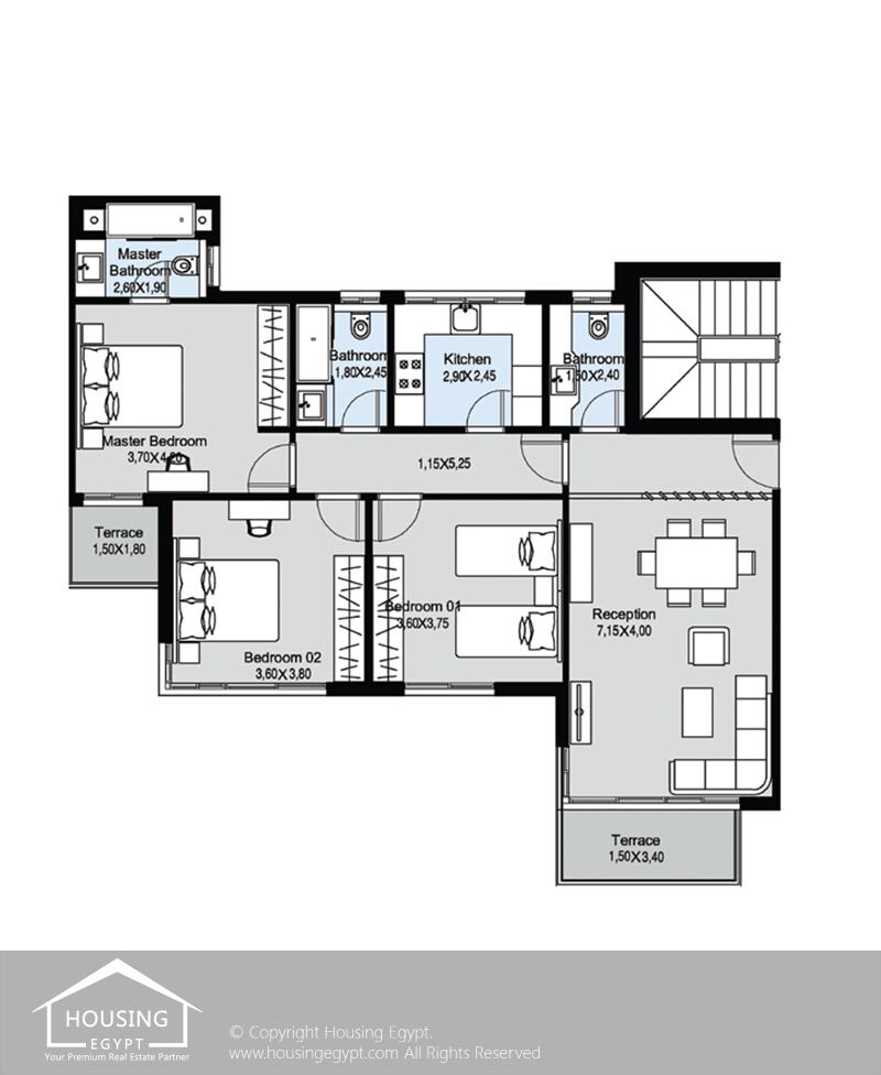 Layouts