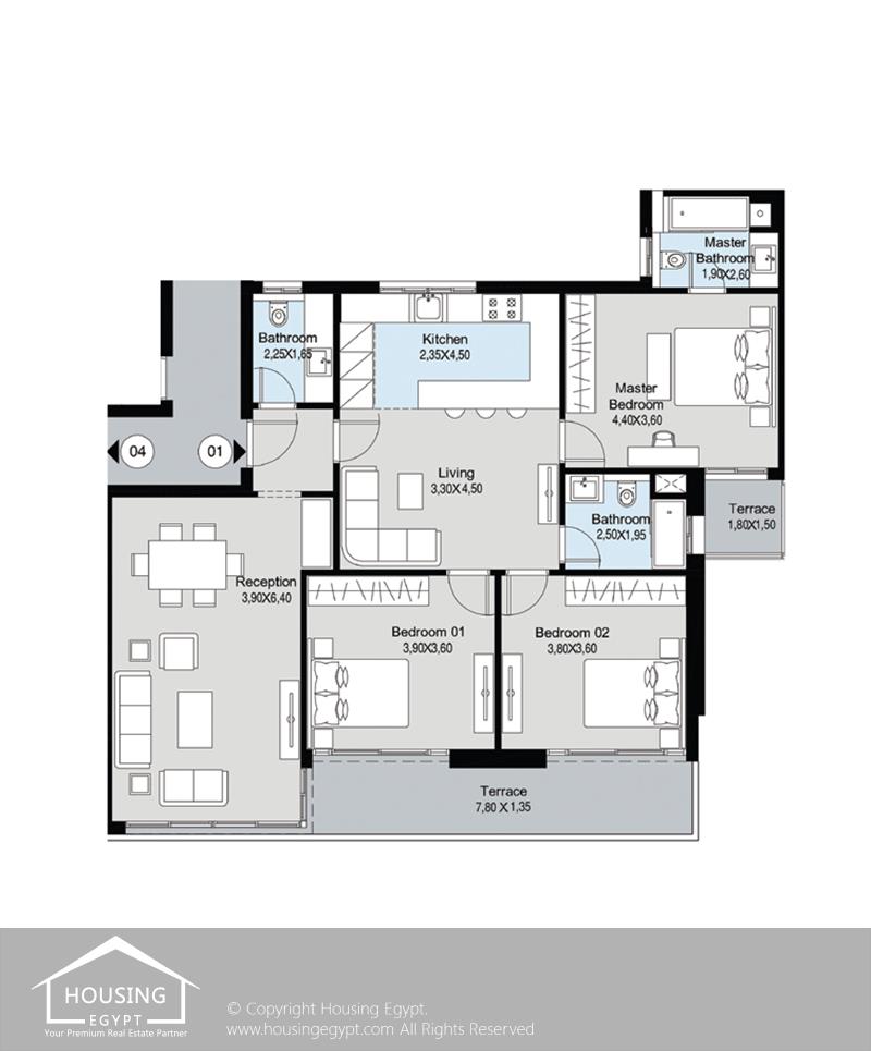 Layouts