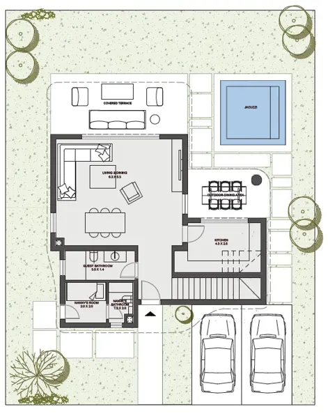 Layouts