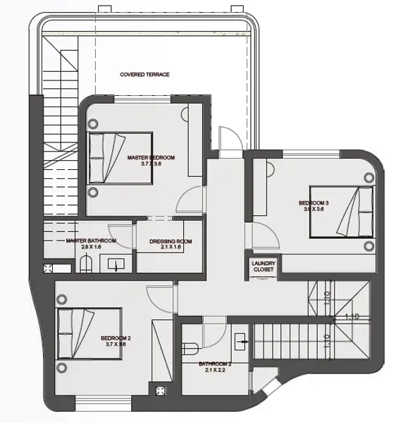 Layouts