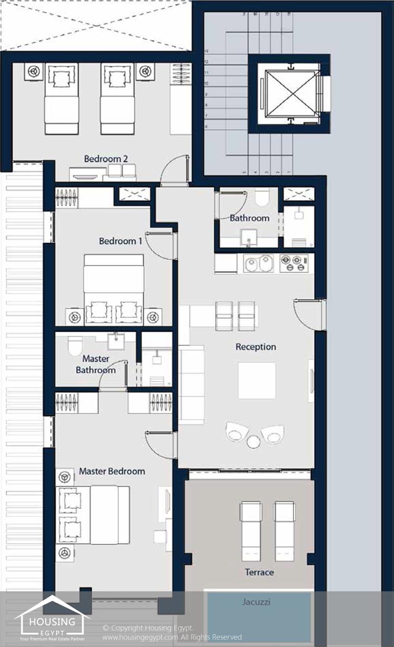 Layouts