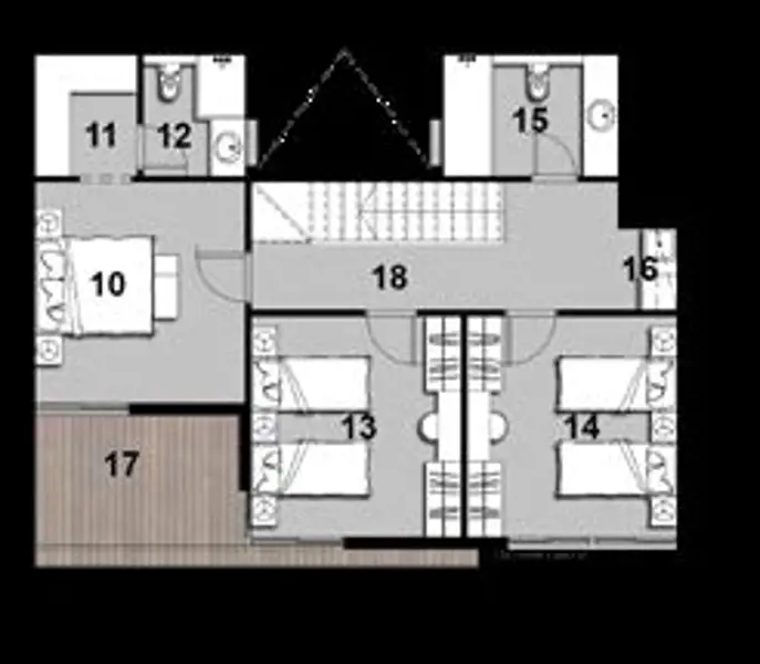 Layouts