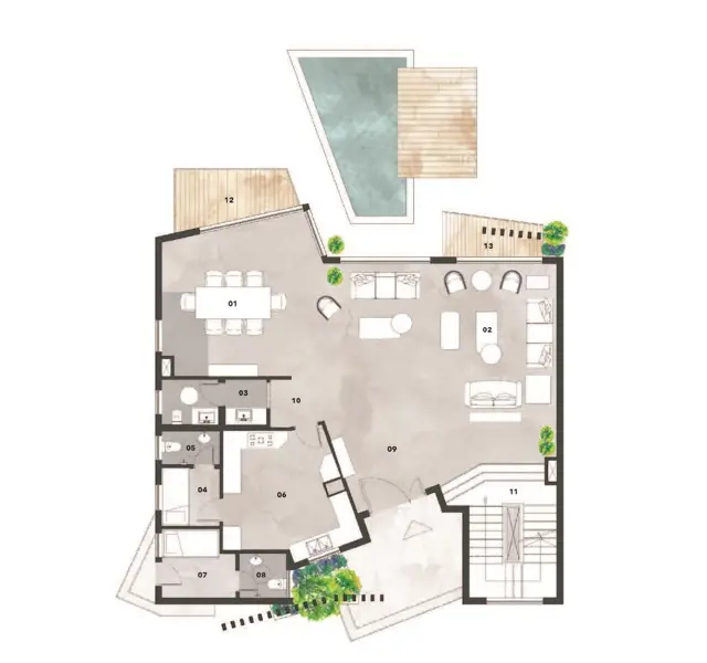Layouts