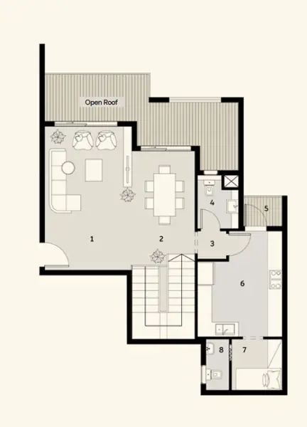 Layouts