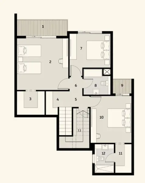 Layouts