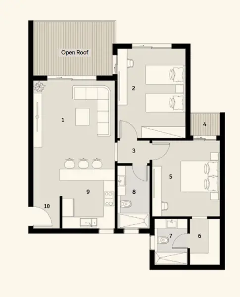 Layouts