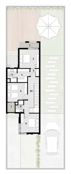 Layouts