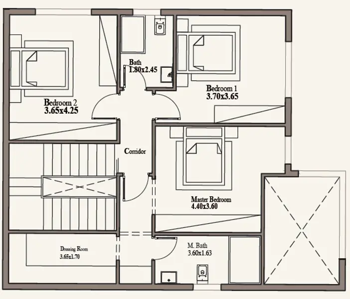 Layouts