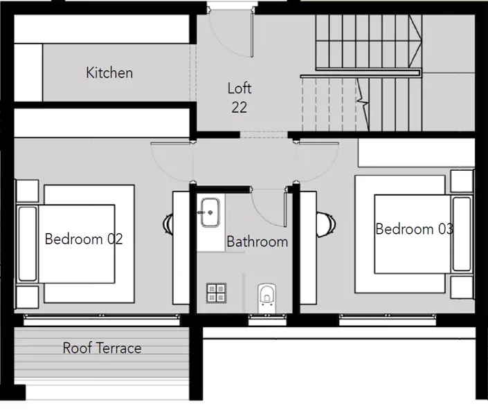 Layouts