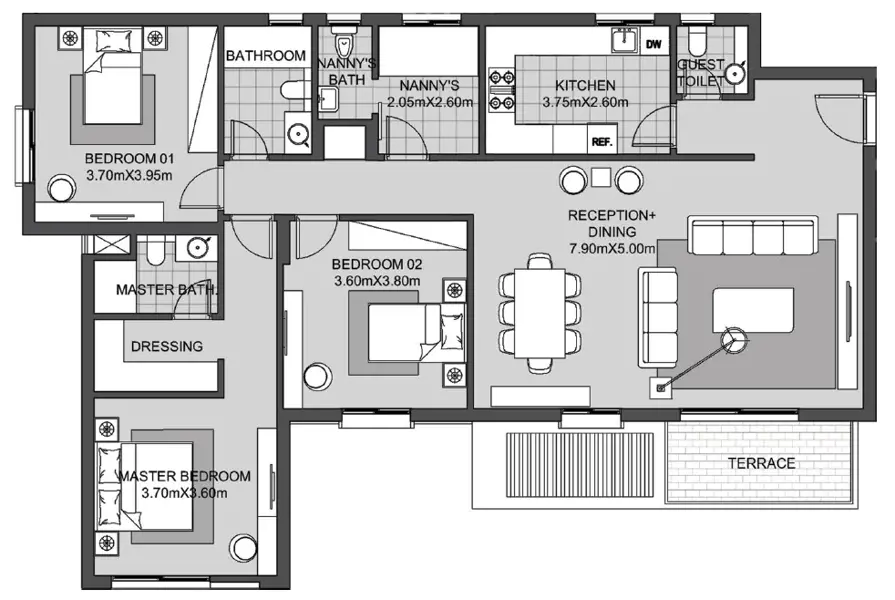 Layouts