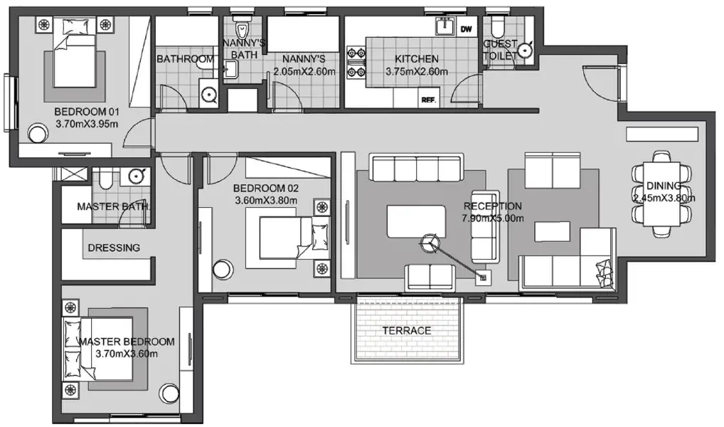 Layouts
