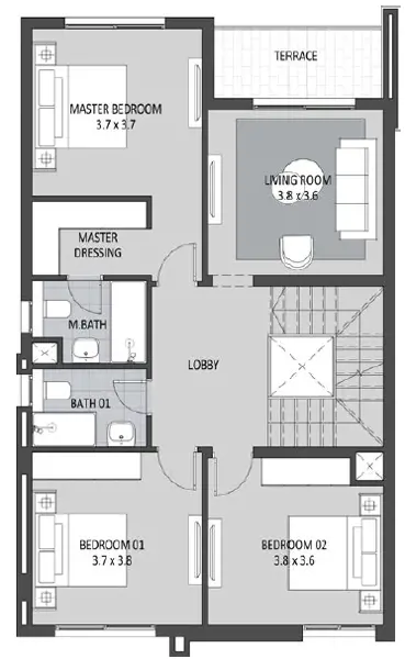 Layouts