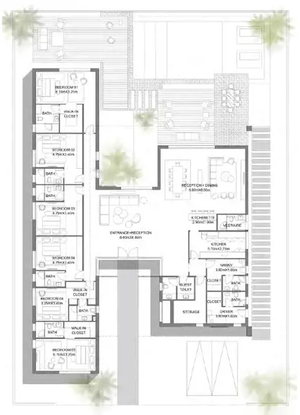 Layouts