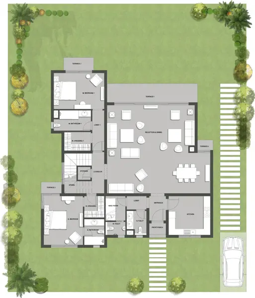 Layouts
