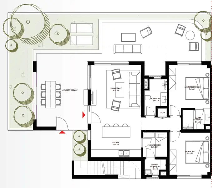 Layouts