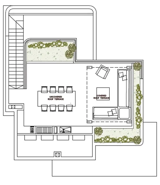Layouts