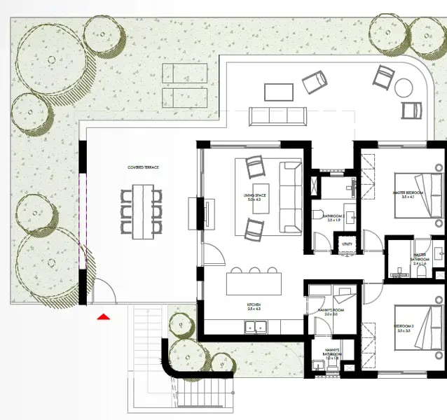 Layouts