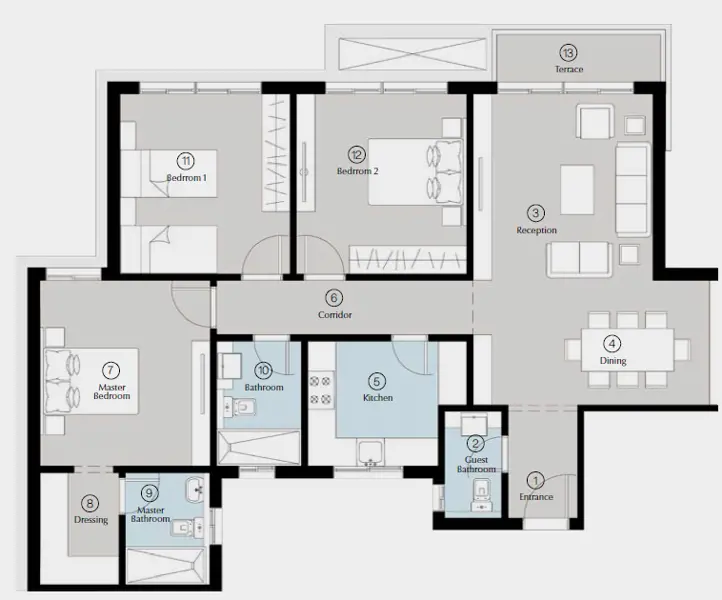 Layouts