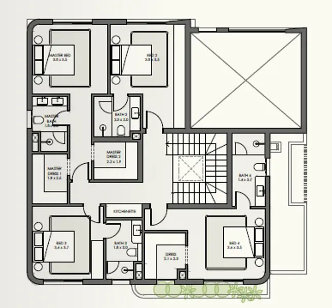 Layouts