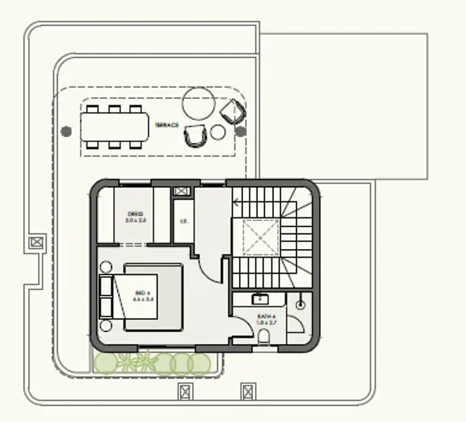 Layouts