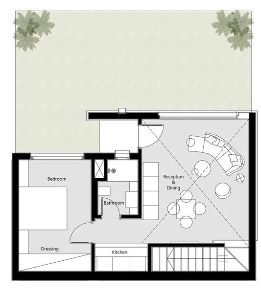 Layouts