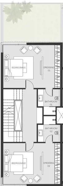 Layouts