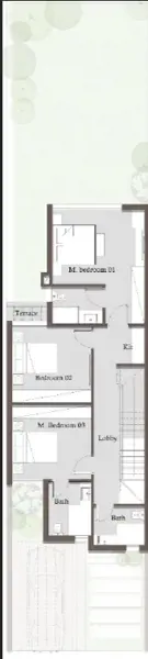 Layouts