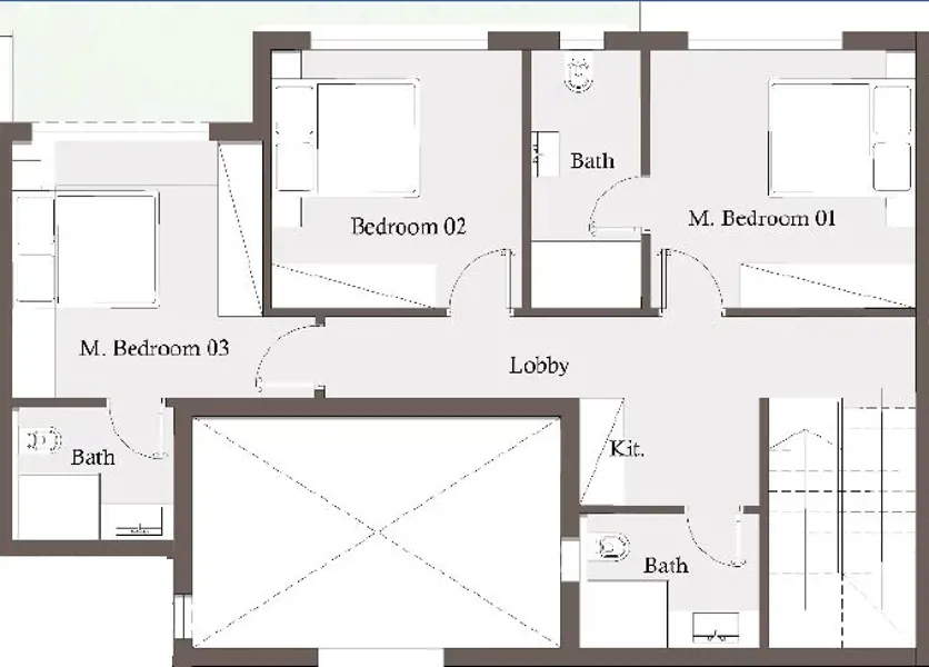 Layouts
