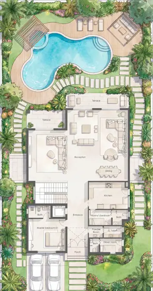 Layouts