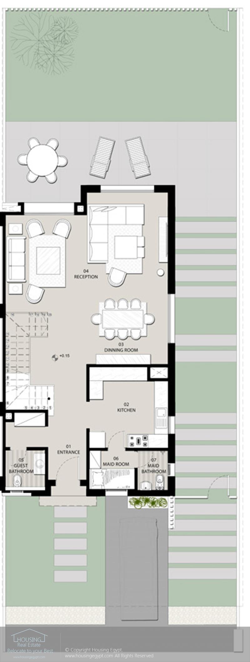 Layouts
