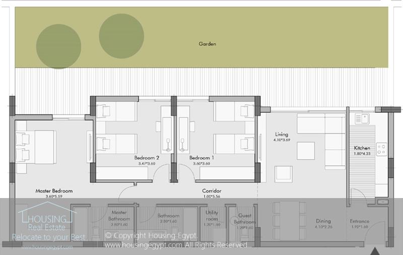 Layouts