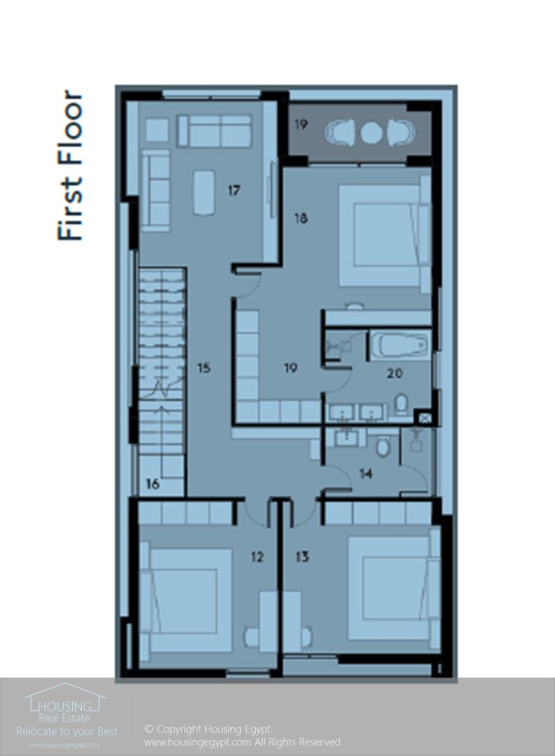 Layouts
