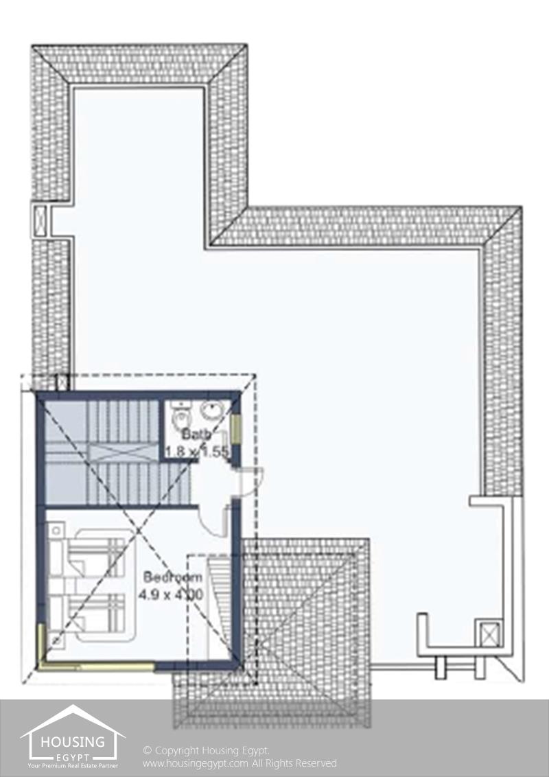 Layouts